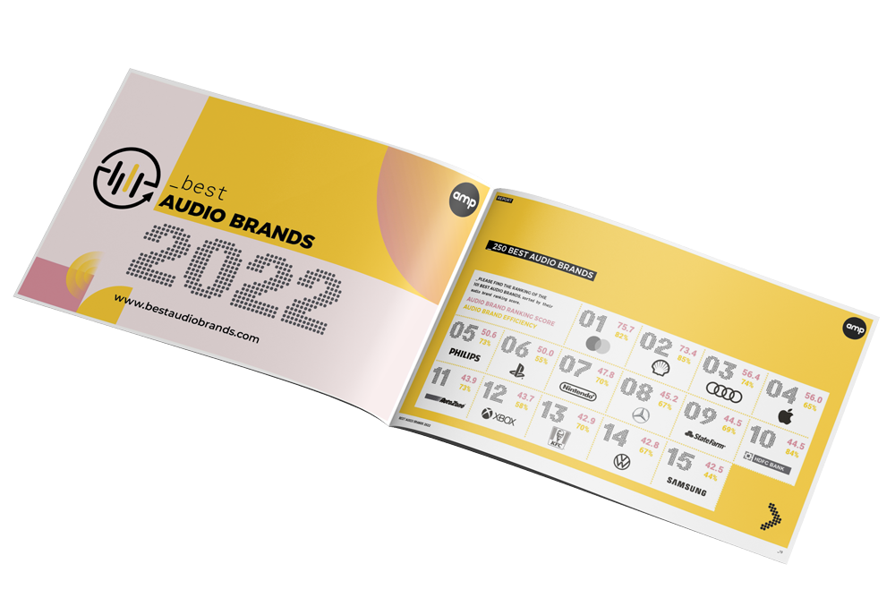 Open booklet titled "Best Audio Brands 2022" showing a list of top audio brands with their rankings, scores, and efficiency ratings. The cover features the logo and the website bestaudiobrands.com.