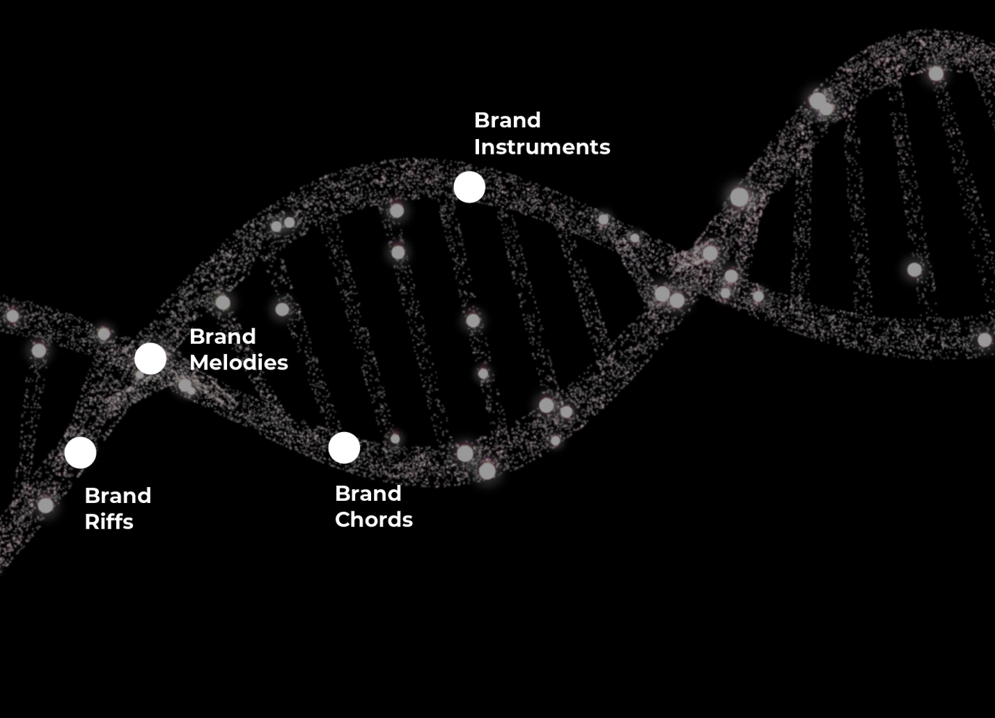 Illustration of a DNA double helix with labels for the musical elements: 'Brand Melodies,' 'Brand Riffs,' 'Brand Chords,' and 'Brand Instruments'.